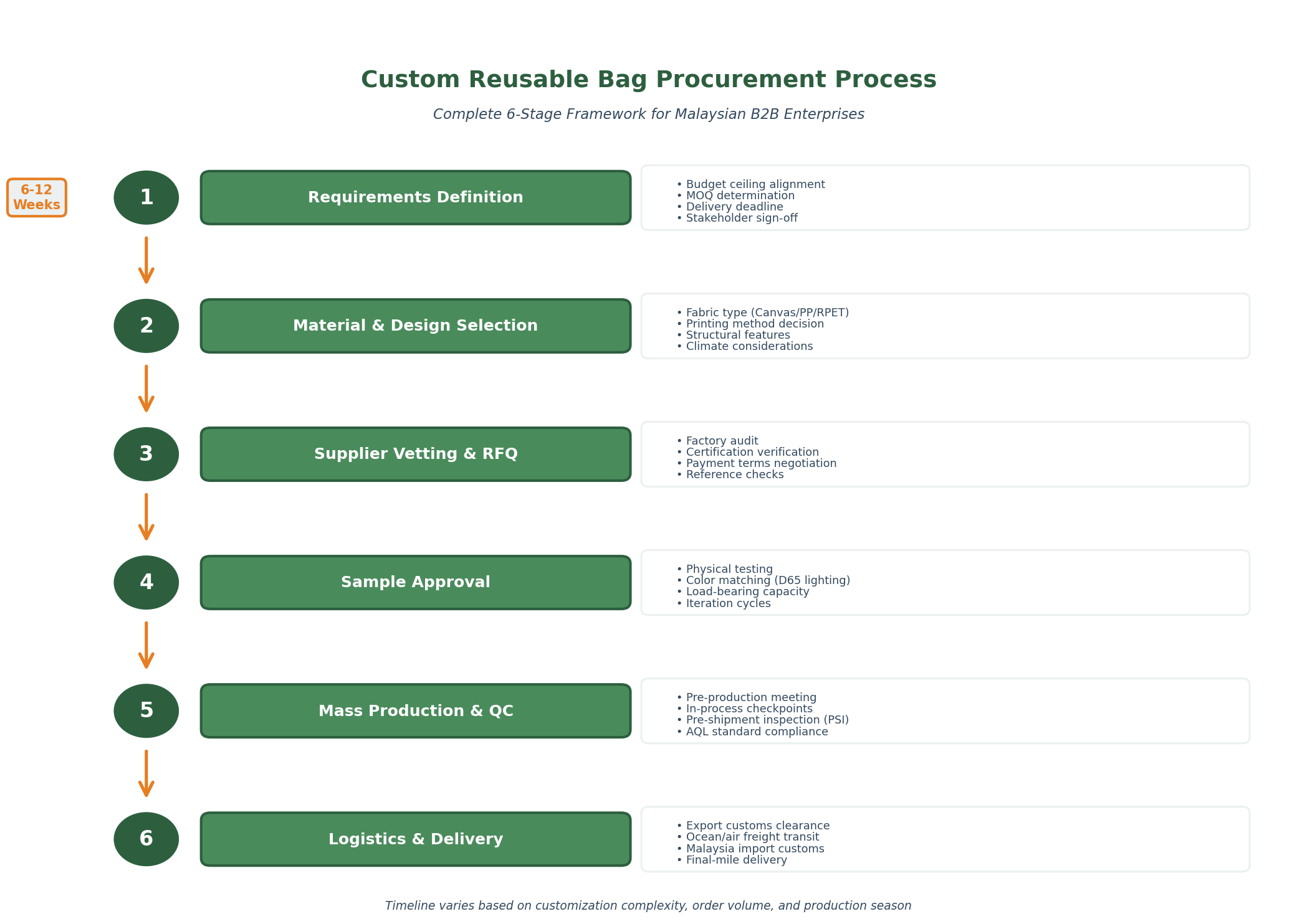 What Is the Customization Process for Reusable Bags in Malaysia?
