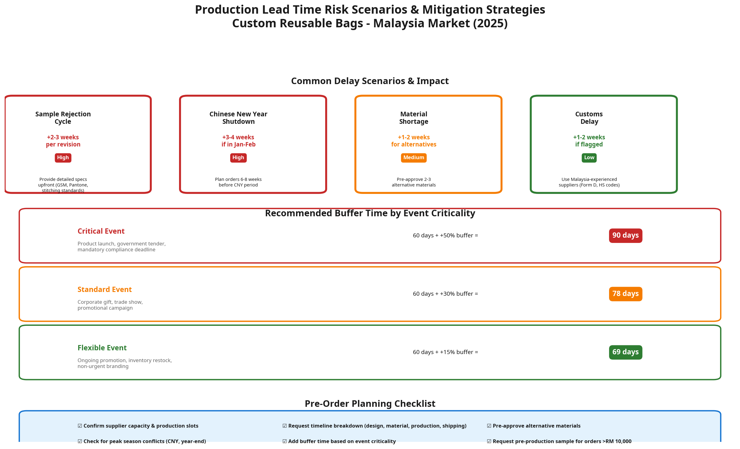 Risk Mitigation Strategies